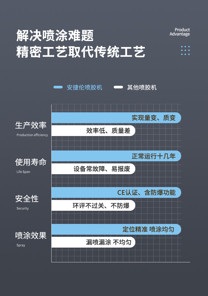 安捷倫詳情_10