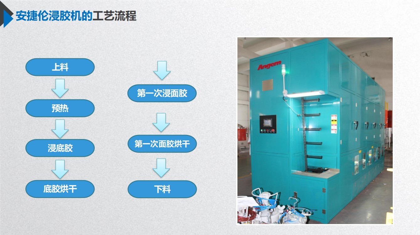 想節(jié)省膠漿？安捷倫鏈條自動(dòng)浸膠機(jī)省膠且無(wú)滴掛